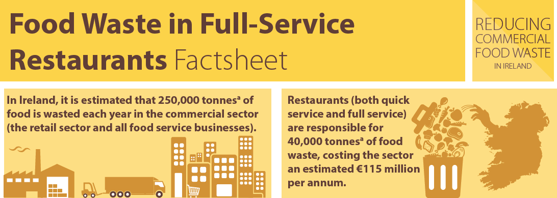 Food Waste In Full Service Restaurants Food Waste Charter